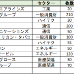 2019年ポートフォリオ公開